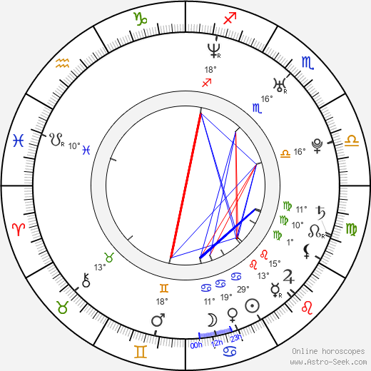 Eduardo Sencion birth chart, biography, wikipedia 2023, 2024