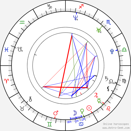 Eduardo Sencion birth chart, Eduardo Sencion astro natal horoscope, astrology