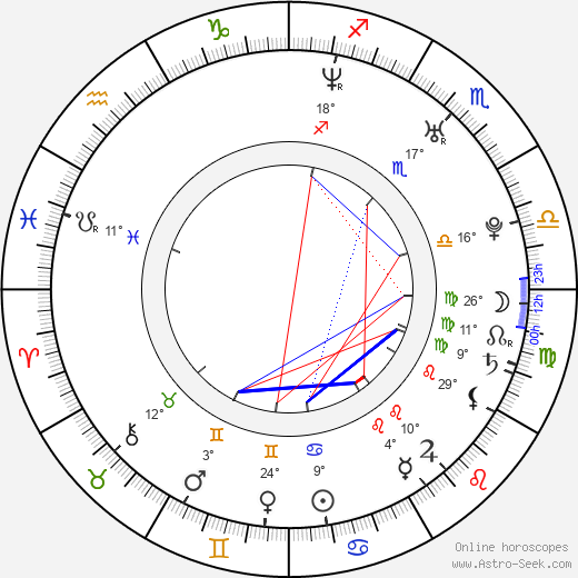 Elizabeth Thai birth chart, biography, wikipedia 2024, 2025
