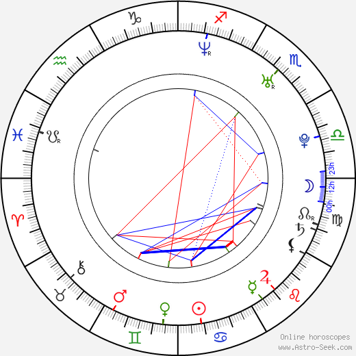 Elizabeth Thai birth chart, Elizabeth Thai astro natal horoscope, astrology