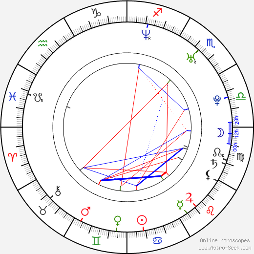 Thai Astrology Chart