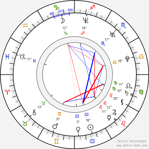 Ella Koon birth chart, biography, wikipedia 2023, 2024