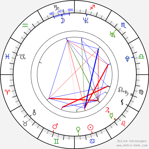 Ella Koon birth chart, Ella Koon astro natal horoscope, astrology