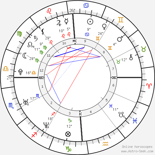 Emily Cook birth chart, biography, wikipedia 2023, 2024