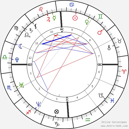Emily Cook birth chart, Emily Cook astro natal horoscope, astrology