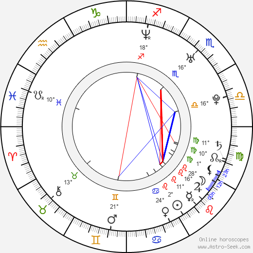 Engin Altan Düzyatan birth chart, biography, wikipedia 2024, 2025
