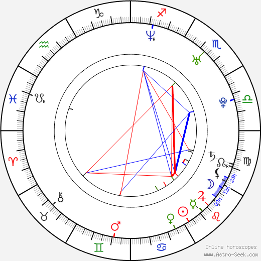 Engin Altan Düzyatan birth chart, Engin Altan Düzyatan astro natal horoscope, astrology