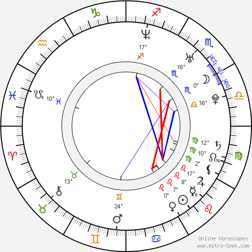 Florencia Di Concilio birth chart, biography, wikipedia 2024, 2025