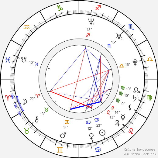 Ivan Tásler birth chart, biography, wikipedia 2023, 2024