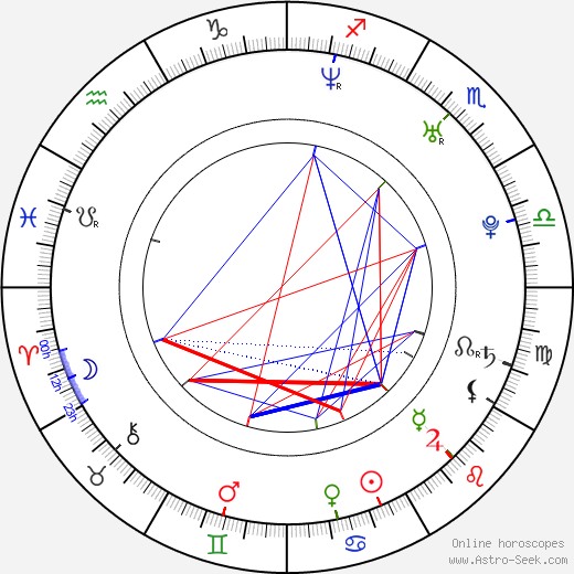 Ivan Tásler birth chart, Ivan Tásler astro natal horoscope, astrology