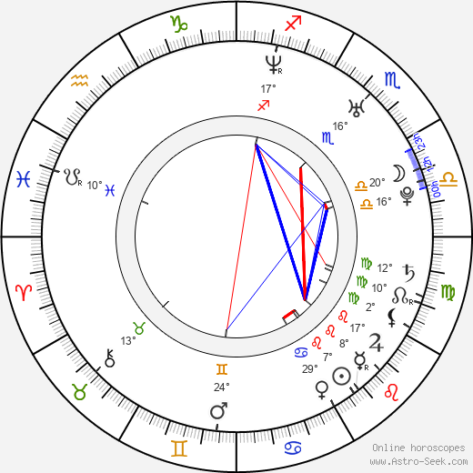 Jake Bern birth chart, biography, wikipedia 2024, 2025