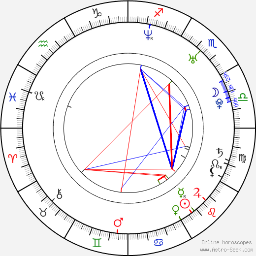 Jake Bern birth chart, Jake Bern astro natal horoscope, astrology