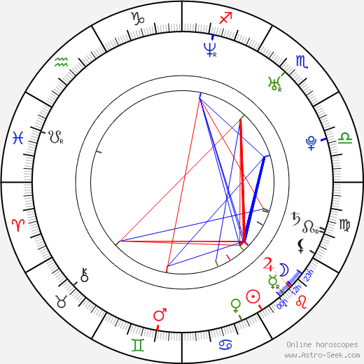 Jan Bartoš birth chart, Jan Bartoš astro natal horoscope, astrology