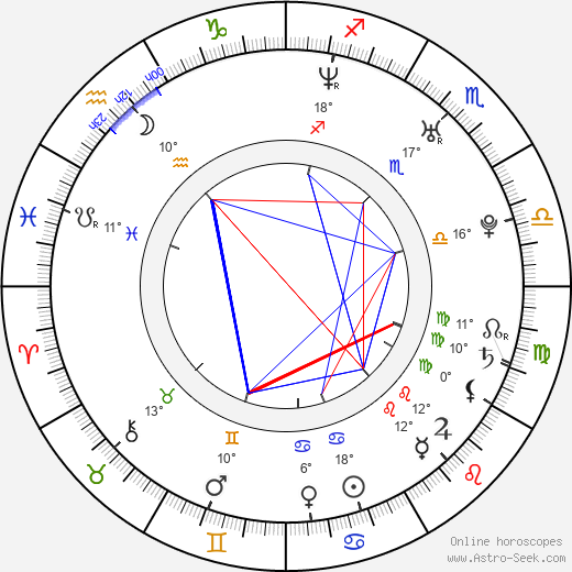 Jan Farský birth chart, biography, wikipedia 2024, 2025