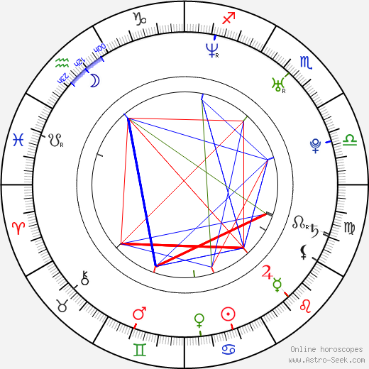 Jan Farský birth chart, Jan Farský astro natal horoscope, astrology