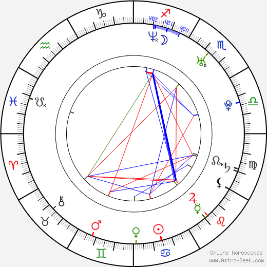 Jan Hernych birth chart, Jan Hernych astro natal horoscope, astrology