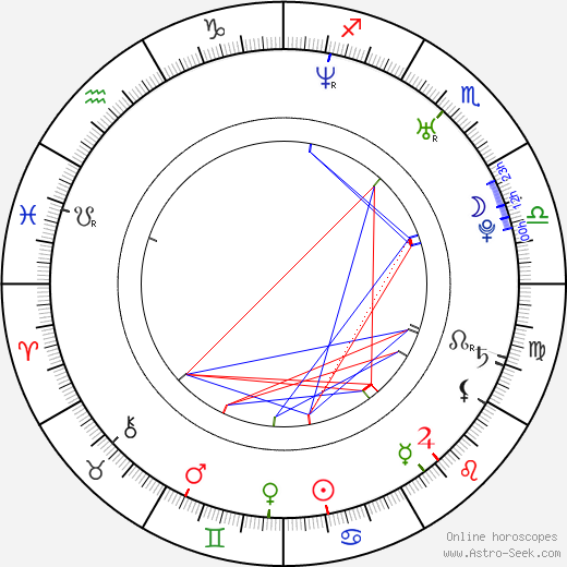 Jan Prušinovský birth chart, Jan Prušinovský astro natal horoscope, astrology