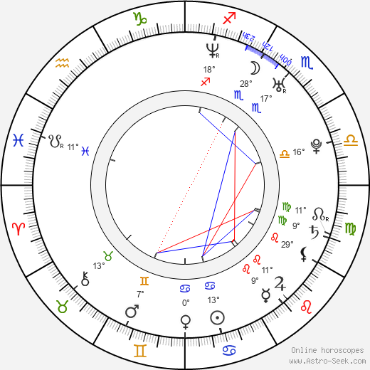 Jan van Weyde birth chart, biography, wikipedia 2024, 2025