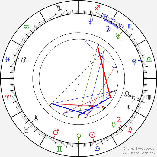 Jan van Weyde birth chart, Jan van Weyde astro natal horoscope, astrology