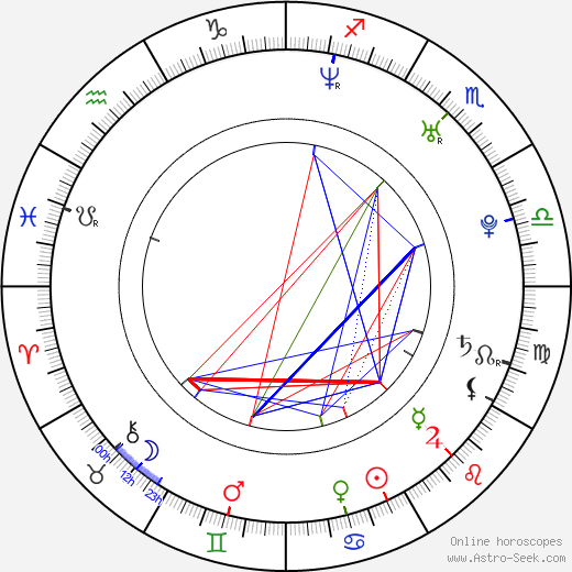 Jared Hess birth chart, Jared Hess astro natal horoscope, astrology