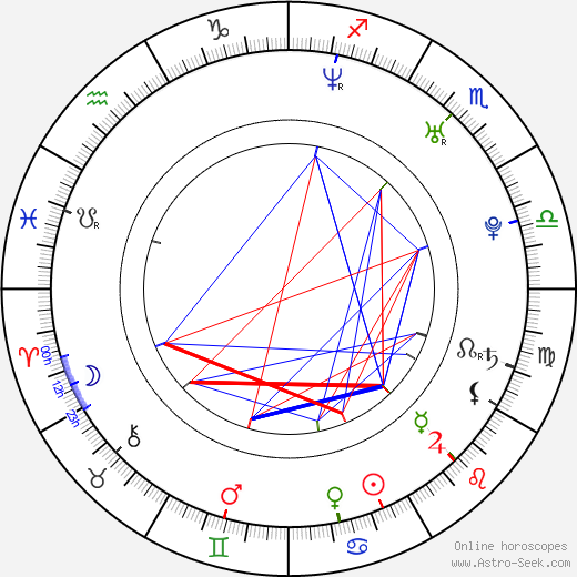 Jayma Mays birth chart, Jayma Mays astro natal horoscope, astrology