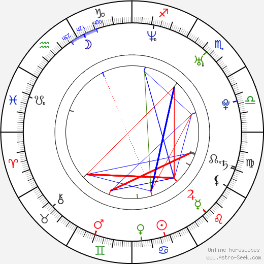 Jenny Platt birth chart, Jenny Platt astro natal horoscope, astrology