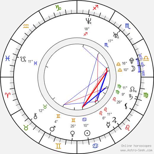 Joe Thornton birth chart, biography, wikipedia 2024, 2025