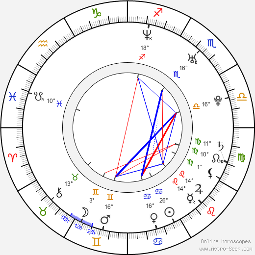 Johannes Zirner birth chart, biography, wikipedia 2023, 2024