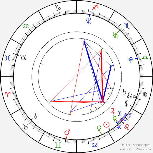 Jonas Kangur birth chart, Jonas Kangur astro natal horoscope, astrology