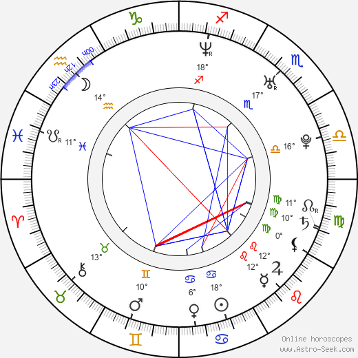 Joston Theney birth chart, biography, wikipedia 2024, 2025