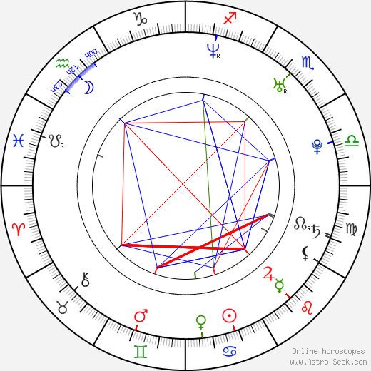 Joston Theney birth chart, Joston Theney astro natal horoscope, astrology