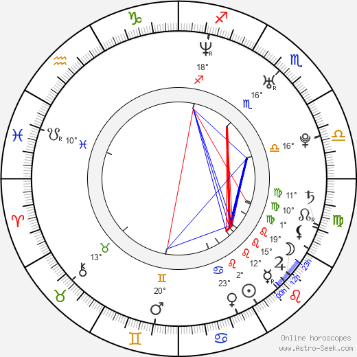 Juan Pablo Di Pace birth chart, biography, wikipedia 2024, 2025