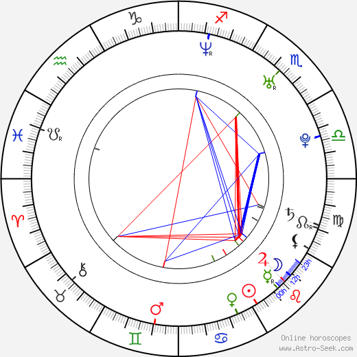 Juan Pablo Di Pace birth chart, Juan Pablo Di Pace astro natal horoscope, astrology