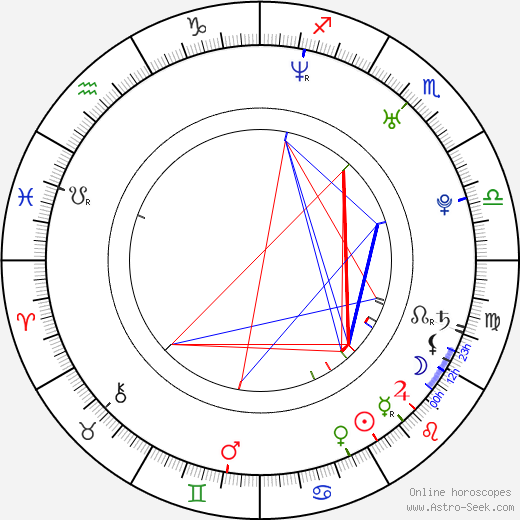 Juliet Rylance birth chart, Juliet Rylance astro natal horoscope, astrology