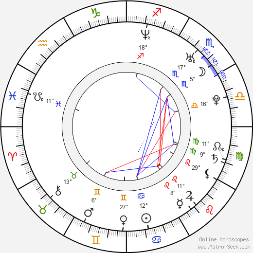 Juliet Sorcey birth chart, biography, wikipedia 2024, 2025