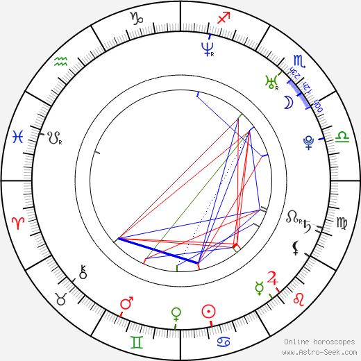 Juliet Sorcey birth chart, Juliet Sorcey astro natal horoscope, astrology