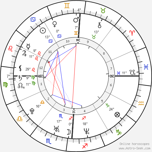Kevin Hart birth chart, biography, wikipedia 2024, 2025