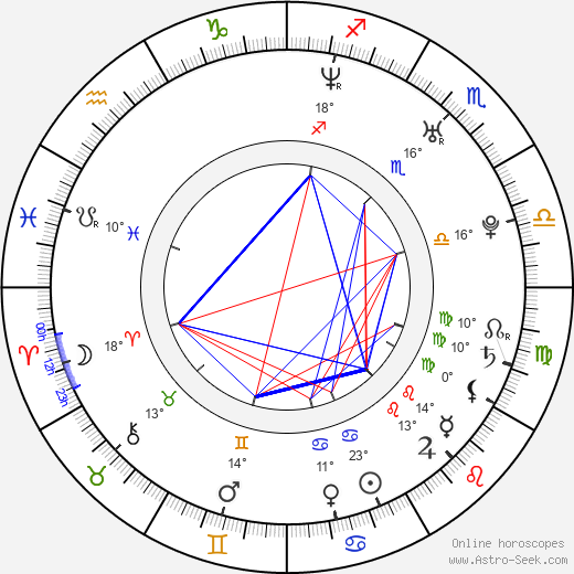 Kinya Kotani birth chart, biography, wikipedia 2023, 2024