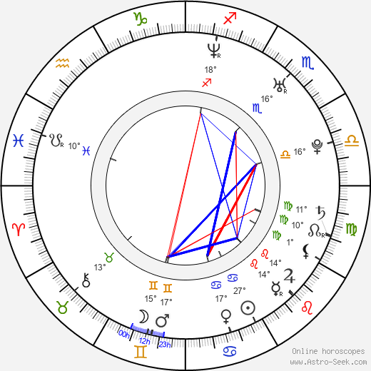 Klára Janečková birth chart, biography, wikipedia 2023, 2024