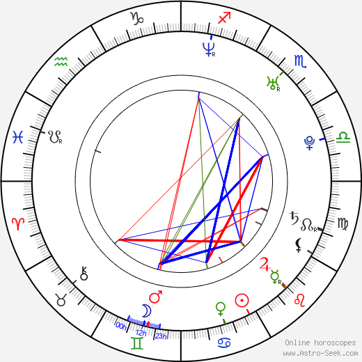 Klára Janečková birth chart, Klára Janečková astro natal horoscope, astrology