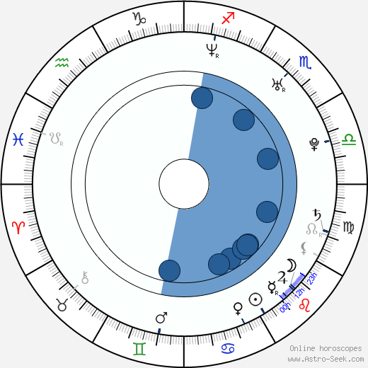 Krzysztof Czeczot horoscope, astrology, sign, zodiac, date of birth, instagram