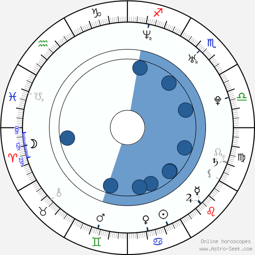 Laura Benanti horoscope, astrology, sign, zodiac, date of birth, instagram