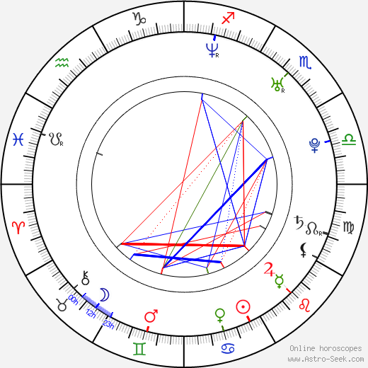 Lea Stevenson birth chart, Lea Stevenson astro natal horoscope, astrology