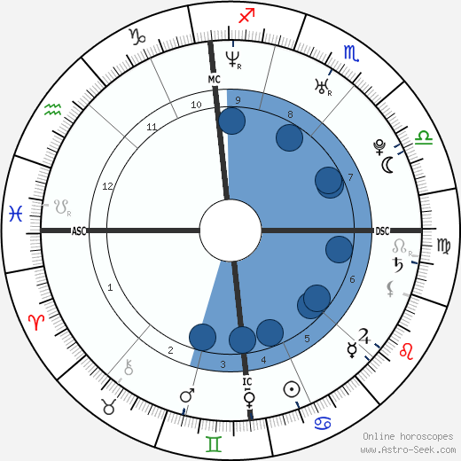 Ludivine Sagnier wikipedia, biography, birth chart, instagram Ludivine Sagnier wikipedia, horoscope, astrology, instagram