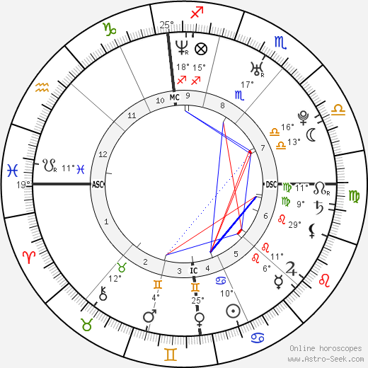 Ludivine Sagnier birth chart, biography, wikipedia 2023, 2024