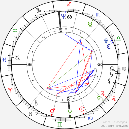 Ludivine Sagnier birth chart, Ludivine Sagnier astro natal horoscope, astrology