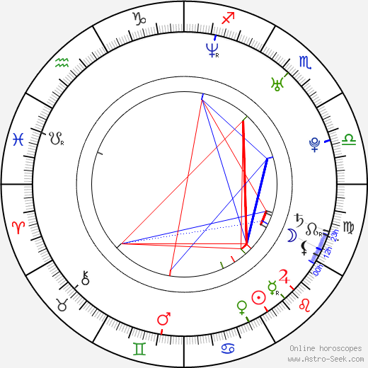 Mageina Tovah birth chart, Mageina Tovah astro natal horoscope, astrology