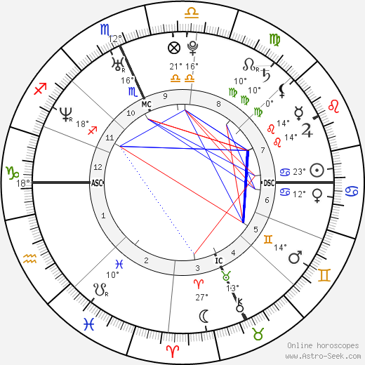 Maria Pia Labianca birth chart, biography, wikipedia 2024, 2025