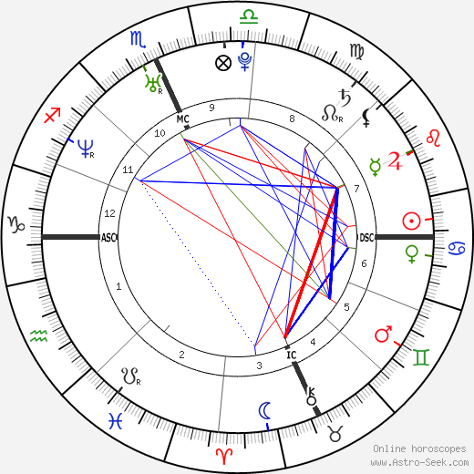 Maria Pia Labianca birth chart, Maria Pia Labianca astro natal horoscope, astrology