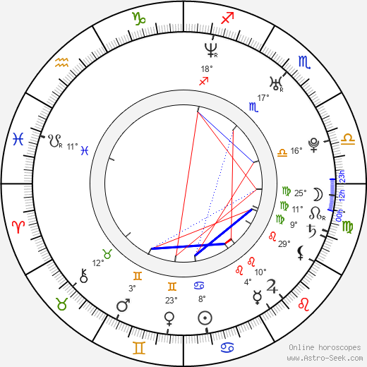 Martin Písařík birth chart, biography, wikipedia 2023, 2024